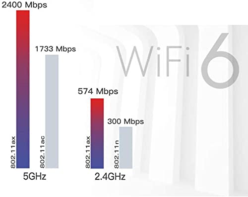  [AUSTRALIA] - AX210NGW WiFi Card, WiFi 6E AX210NGW M.2 2230 Wireless WiFi Card BT5.2 802.11ax Tri-Band 160MHz 2x2 MU-MIMO AX210 3000Mbps NGFF, Support Windows 10 64bit, M.2/NGFF