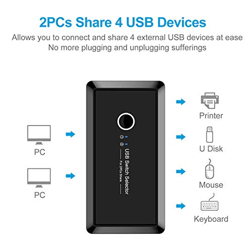  [AUSTRALIA] - Xqjtech USB2.0 2 in 4 Out USB 2.0 Sharing Switch Box KVM Switch Box Switcher 2 Port PCs Sharing 4 Devices for Keyboard Mouse Printer Monitor with 2 USB 2.0 Cable
