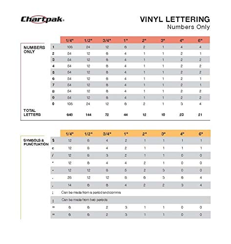 Chartpak Self-Adhesive Vinyl Numbers, 4 Inches High, White, 23 per Pack (01196) - LeoForward Australia