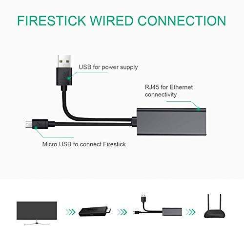  [AUSTRALIA] - Fire TV Stick Ethernet Adapter,Ethernet Adapter for Fire Stick and Chromecast,Chromecast Ultra 4k,Fire TV Cube,Chromecast 3/2/1,Micro USB to LAN RJ45 with Power Supply Cable