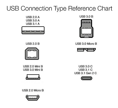  [AUSTRALIA] - Amazon Basics USB 2.0 A-Male to Micro B Cable, 10 feet, Black 1 Pack