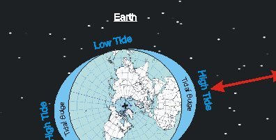 Atlantic Time & Tide Indicator Trintec Wall Clock 14" (White Dial) TTW-02-14 - LeoForward Australia