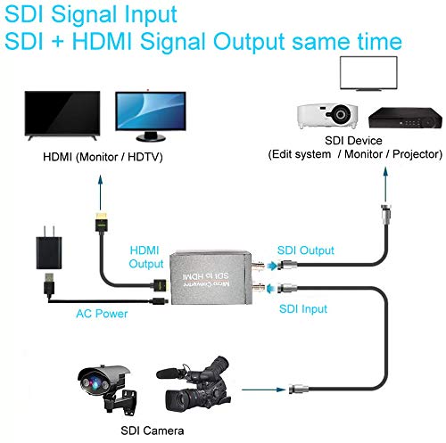  [AUSTRALIA] - YOTOCAP 1080P SDI to HDMI Adapter Converter for CCTV SD HD and 3G SDI Signals to HDMI Adapter Female BNC to HDMI SDI Signals Display on HDMI