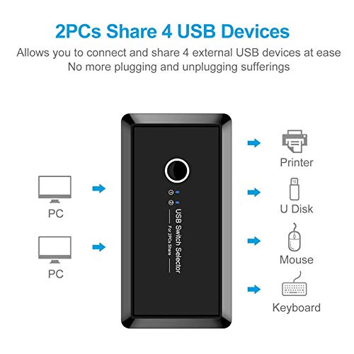  [AUSTRALIA] - Xiwai KVM USB 2.0 or USB 3.0 Switch Selector 2 Port PCs Sharing 4 Devices for Keyboard Mouse Scanner Printer (USB 3.0) black