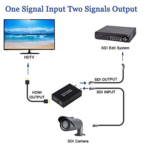  [AUSTRALIA] - SDI to HDMI Converter, 3G-SDI/HD-SDI/SD-SDI to HDMI Adapter, Auto Format Detection SDI to HDMI Video Converter Stereo Audio De-embedder