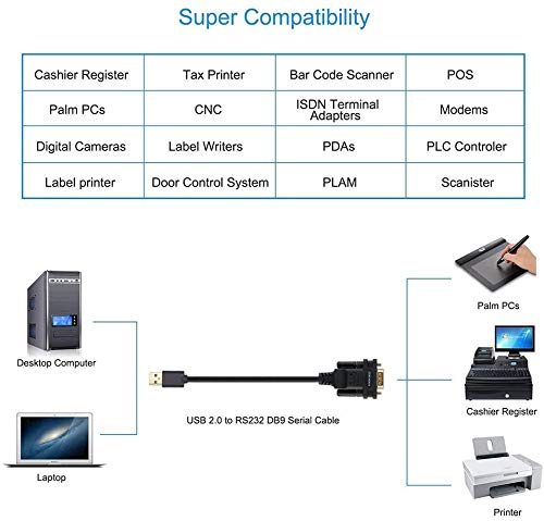  [AUSTRALIA] - OIKWAN USB to RS232 DB9 Serial Cable Male Converter Adapter with FTDI Chipset for Windows 11,10, 8.1, 8, 7, Vista, XP, 2000, Linux and Mac OS X 10.6 (10ft)… 10FT USB to DB9