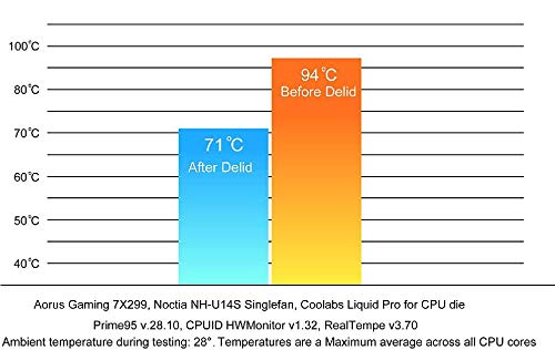 [AUSTRALIA] - EG Starts Kaby Intel CPU Delid & Relid Compatible LGA 775 1150 1151 Skylake i3 i5 i7 Opener Cap Tool for E3 1230 1231 3770k 4590 4790k 7700k 8600k 8700K