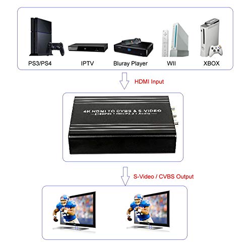  [AUSTRALIA] - YOTOCAP 4K60 HDMI to CVBS RCA & AV / S-Video Video Converter Support 1080P/720P switchable, Output Standard NTSC / PAL Compatible with PS4, Xbox, Blu-Ray Player, VHS, VCR, Camera PC Laptop etc. HDMI to CVBS / S-Video