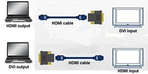  [AUSTRALIA] - DVI-D Dual Link-M (24+1) to HDMI-F Adapter by CorpCo