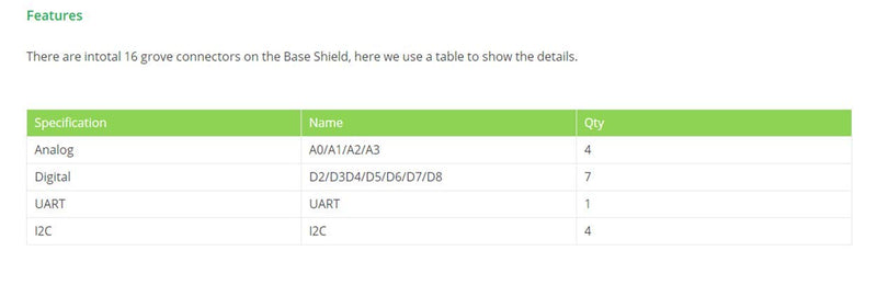  [AUSTRALIA] - Iunius Seeed Studio Base Shield V2 with 16 Grove Connectors Analog Digital UART I2C for Sensors and LEDs Onboard Power Toggle Switch