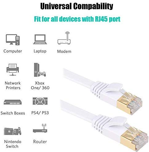  [AUSTRALIA] - FOSTO Cat7 Ethernet Cable 30 ft,cat 7 Patch Cable Flat RJ45 High Speed 10 Gigabit LAN Internet Network Cable for Xbox,PS4,Modem,Router,Switch,PC,TV Box (30Feet, White) 30Feet
