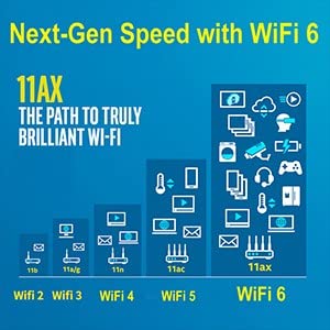  [AUSTRALIA] - HighZer0 Electronics AX201 802.11ax Bluetooth 5.2 M.2 CNVIo2 Wireless Network Card 2.4Gbps Intel AX201NGW WiFi No vPro