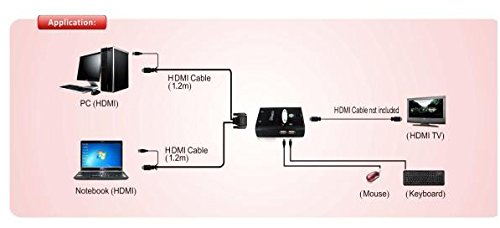  [AUSTRALIA] - Direct Access Tech. HDMI KVM Switch (MUH21E)