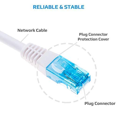  [AUSTRALIA] - Ethernet Cable 6.5ft Cat 6 Internet LAN Network RJ45 Patch Cord 10 Gbps Compatible with Gaming Computers Alienware 13 R2, 13 R3, 13 R4, 17, 17 R3, 17 R4, 17 R5, 15, M15, M17x Earthnet Cat6 Gigabit UTP