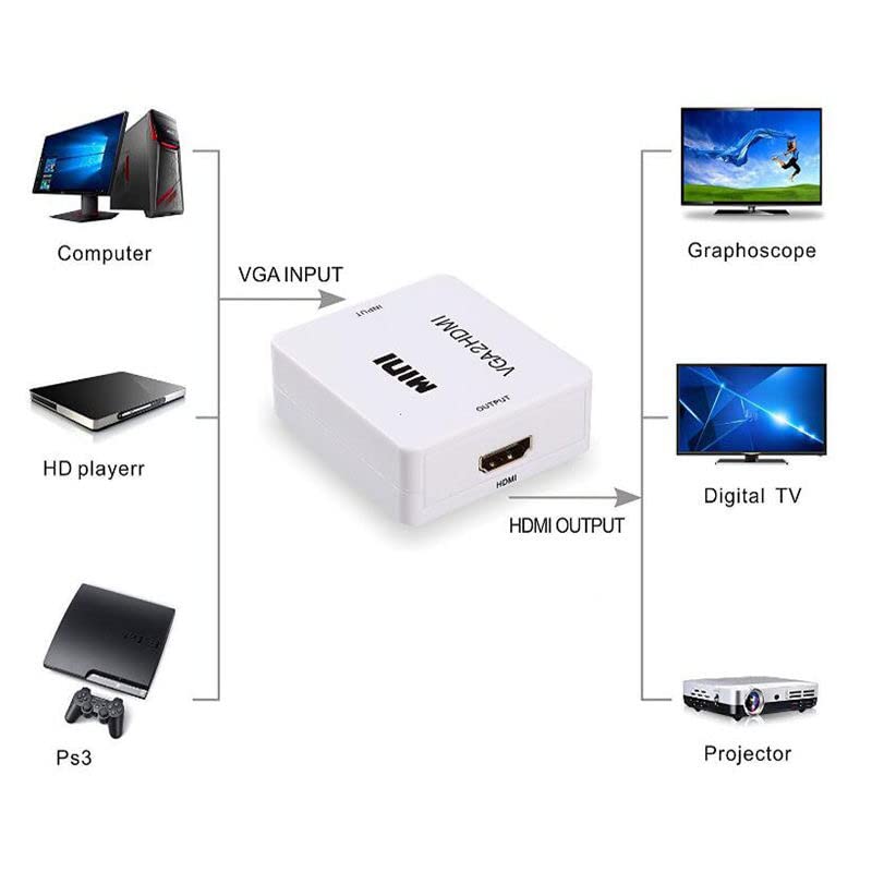  [AUSTRALIA] - cablehome VGA to HDMI Converter HDMI to VGA Adapter HDMI to VGA Applicable Input is VGA Display only HDMI Interface（Optional：av to hdmi,hdmi to av,av to vga,vga to av,vga to hdmi,hdmi to vga）