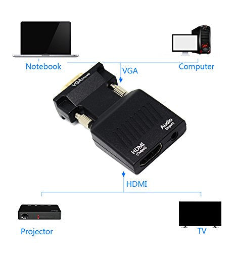  [AUSTRALIA] - VGA to HDMI Converter 1080 P VGA to HDMI Adapter with Video 1080P for PC Laptop to HDTV Projector with Audio Cable and USB Cable