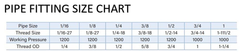  [AUSTRALIA] - Anderson Metals - 56123-0806 Brass Pipe Fitting, Reducing Hex Nipple, 1/2" Male Pipe x 3/8" Male Pipe 1/2" x 3/8"