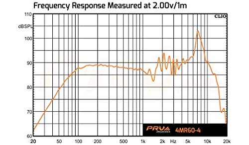 PRV AUDIO Mid Range Loudspeaker 4MR60-4 - 60 Watts 4 Ohms Midrange Speakers for Professional Car Audio (Single) - LeoForward Australia