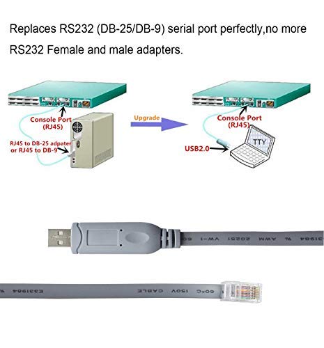 USB Console Cable, USB Male to RJ45 Male FTDI Chip Console Cable for PCs Laptops Router and More(USB 10FT 3m) USB to rj45 3m - LeoForward Australia