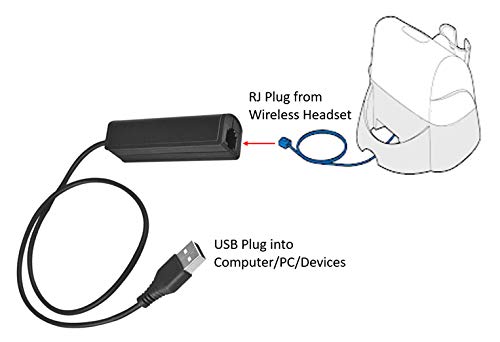  [AUSTRALIA] - RJ9 Plug to USB Headset Adapter Compatible with Plantronics Jabra Sennheiser Wireless DECT Headsets for Use with Computers PC Laptop Mac Tablet Window Softphones Devices