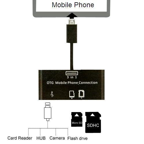 VIMVIP 3 in 1 Micro USB OTG Host Adapter SD Card Reader for Samsung Galaxy S4 S2 S3 Note 2 Tablet - LeoForward Australia