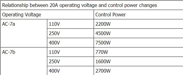  [AUSTRALIA] - 20A AC Contactor 24V 1NO 1NC 2P Household Contactor DIN Rail Mount 50Hz/60Hz