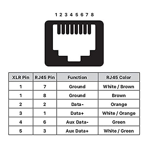  [AUSTRALIA] - Toronce DMX to RJ45 Connector RJ45 Ethernet to 5 Pin XLR DMX Female & Male Adapter Sets （5PIN_1Pair） 5PIN_1 Pair