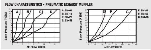  [AUSTRALIA] - PneumaticPlus BM Series Sintered Bronze Exhaust Muffler (1/8" NPT) 1/8" NPT