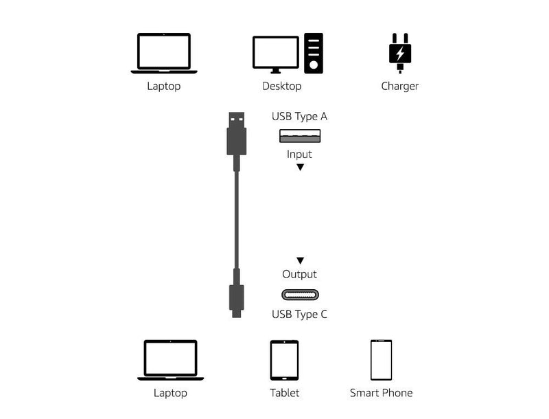 Amazon Basics Fast Charging 60W USB-C2.0 to USB-A Cable (USB-IF Certified) - 3-Foot, White 1 Pack 3 Feet - LeoForward Australia