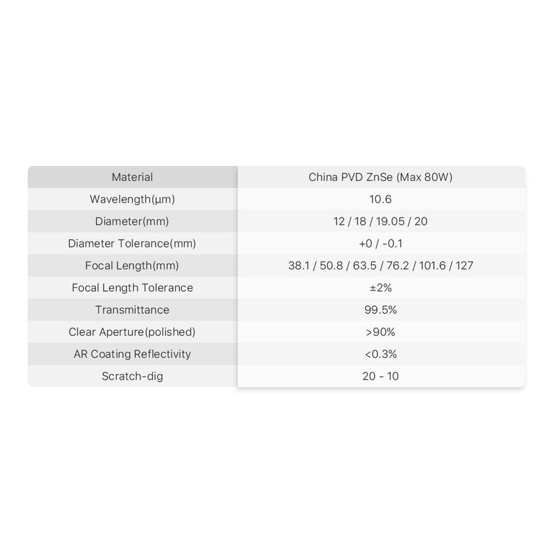  [AUSTRALIA] - Cloudray CO2 Laser Lens CO2 lenses CO2 focus lens CO2 lens 18 mm FL 50.8 mm China PVD ZnSe for CO2 laser engraving cutter diameter 18 mm (0.71 inch) FL 50.8 mm (2 inch) FL50.8 mm (2 inch)