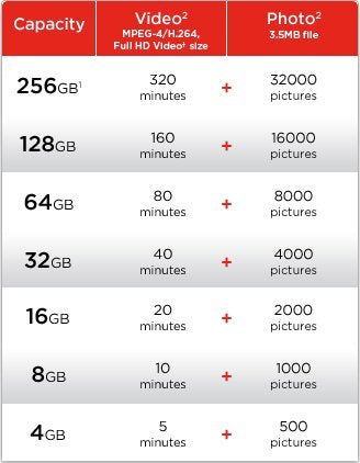  [AUSTRALIA] - SanDisk Professional Ultra 64GB MicroSDXC GoPro Hero 3 Card is Custom formatted for high Speed Lossless Recording! Includes Standard SD Adapter. (UHS-1 Class 10 Certified 80MB/sec)