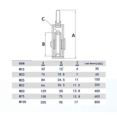  [AUSTRALIA] - JCBIZ 1-Pack M20 Single Pulley Block Stainless Steel Heavy Duty Hardware Single Wheel Swivel Rigging Lifting Wheel Fixed Pulley for Wire Rope Loading 75kg