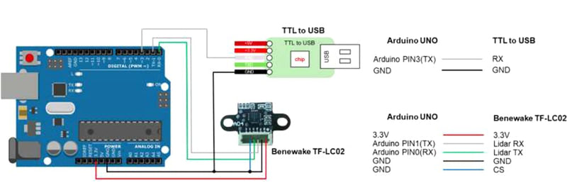  [AUSTRALIA] - DIYmall 2PCS Benewake TF-LC02 Lidar Ranging Module ToF Sensor Module DC 3-3.6V TTL for Arduino Raspberry Pi STM32 Measuring Range 3-200cm 2