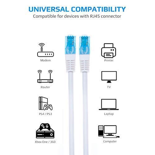  [AUSTRALIA] - Ethernet Cable 6.5ft Cat 6 Internet LAN Network RJ45 Patch Cord 10 Gbps Compatible with Gaming Computers Alienware 13 R2, 13 R3, 13 R4, 17, 17 R3, 17 R4, 17 R5, 15, M15, M17x Earthnet Cat6 Gigabit UTP