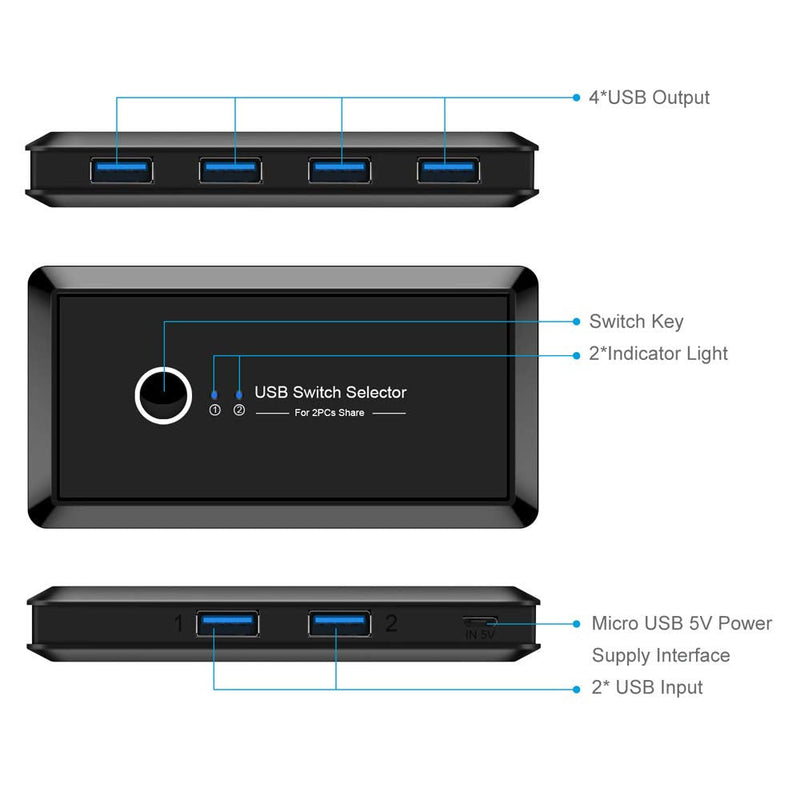  [AUSTRALIA] - USB 3.0 Switcher Selector 2 Computer Sharing 4 USB Devices Switch Box Hub Adapter for Keyboard Mouse Printer Scanner Compatible with Mac/Windows/Linux (Black A)… Black A