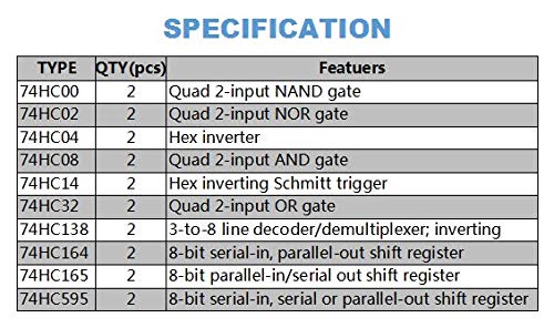 Bridgold 20pcs 10 Types 74HCxx Series IC Assortment Kit ,Shift Output Registers IC chip,Including 74HC00 74HC02 74HC04 74HC08 74HC14 74HC32 74HC138 74HC164 74HC165 74HC595 each 2pcs. - LeoForward Australia