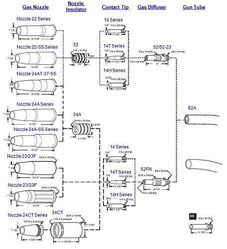  [AUSTRALIA] - WeldingCity 25-pk MIG Welding Heavy Duty Contact Tip 14H-35 (0.035") for Lincoln Tweco MIG Guns 200-400A or No.2-No.4 14H-35 (0.035")