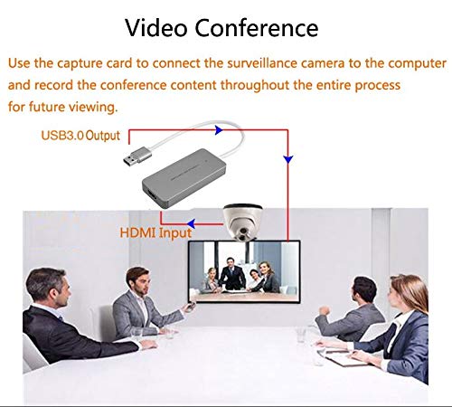  [AUSTRALIA] - YOTOCAP USB 3.0 Capture HDMI Dongle 4K 1080P 60fps HD Video Capture Card Video Game Capture 1080P Live Streaming Converter Recorder Plug and Play for Xbox One PS3 PS4 WII U YT-265U USB 3.0 (PC)