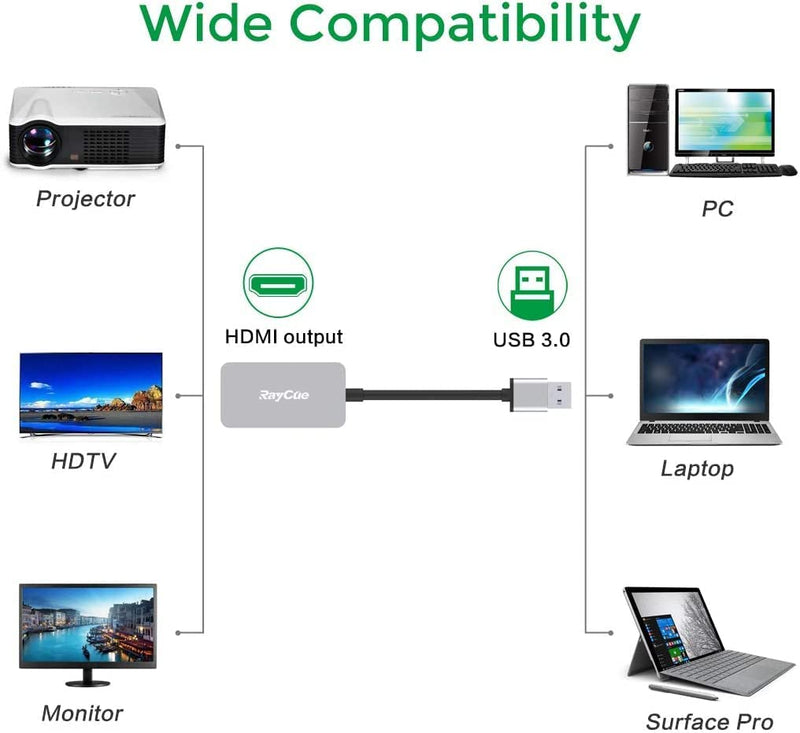  [AUSTRALIA] - USB to HDMI Adapter, HD Audio Video Cable Converter, USB 3.0 to HDMI for Multiple Monitors 1080P, Compatible with Windows XP/10/8.1/8/7 (Not Support Mac, Linux, Vista, Chrome (Gray) Gray