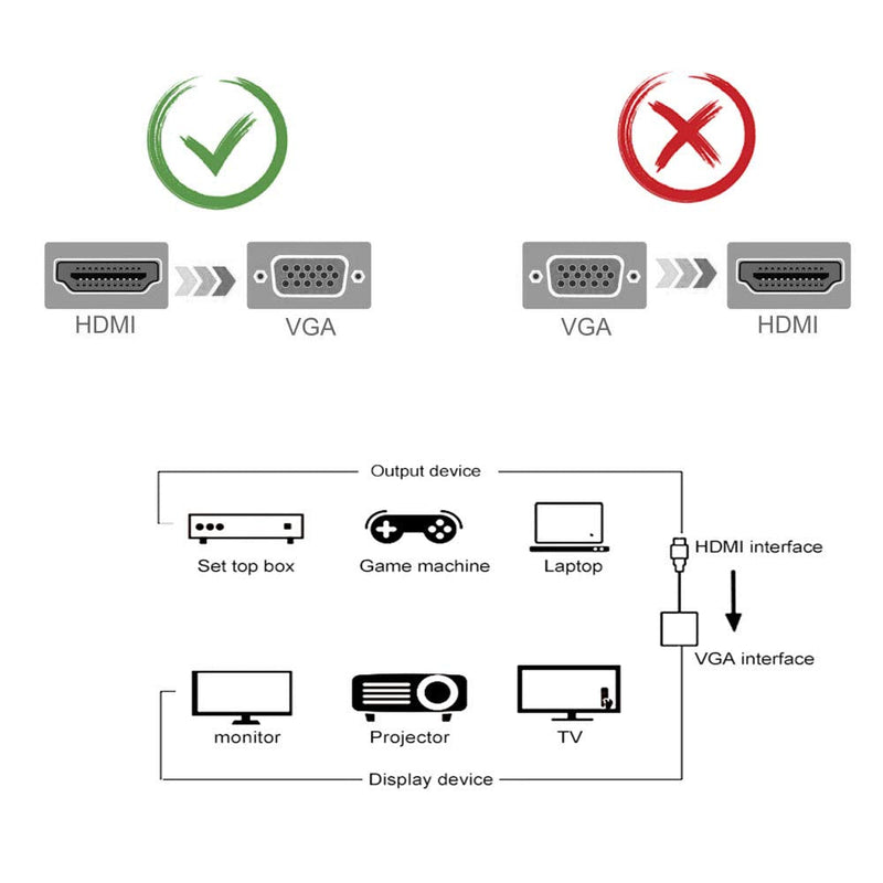  [AUSTRALIA] - HDMI to VGA Adapter 1080P Video with 3.5mm Audio Jack, Cuxnoo HDMI-VGA Converter for HDMI Laptop, PC, Raspberry Pi, Chromebook, Roku, Xbox, to Display on VGA Monitor, Projector Black