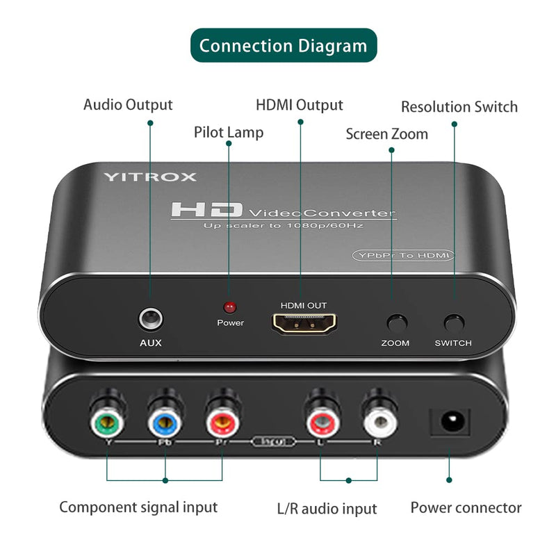  [AUSTRALIA] - Component to HDMI Converter Upscaler, YPbPr to HDMI Converter Upscaler Support 1080P for Wii, PS2, PS3, Xbox 360, Blu ray Player, DVD and More