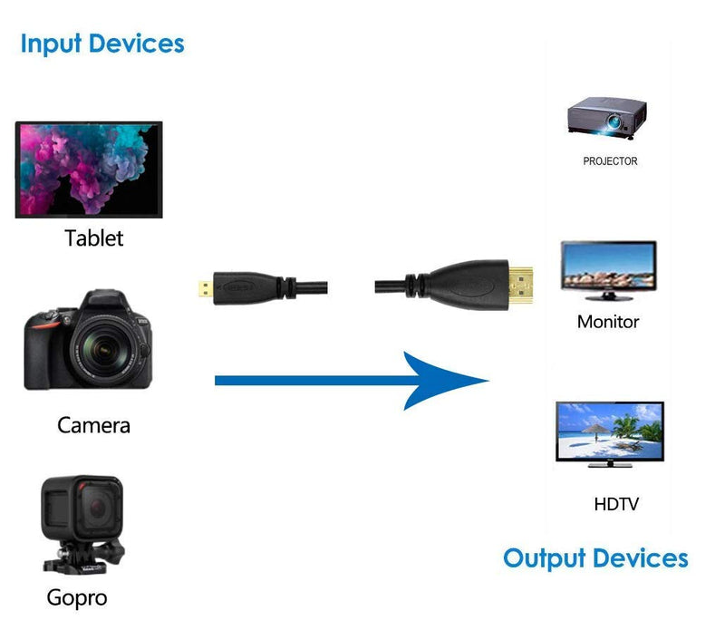  [AUSTRALIA] - BRENDAZ Micro-HDMI to HDMI Cable Compatible with Olympus OM-D E-M1 Mark III, OM-D E-M10 Mark IV, OM-D E-M10 Mark III Mirrorless Digital Camera (6-feet) 6-feet