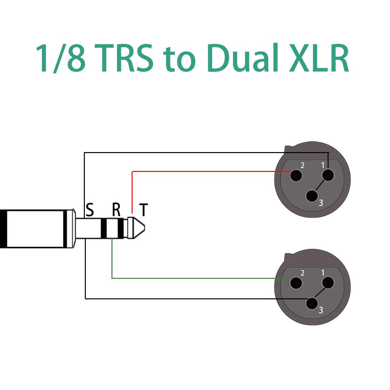  [AUSTRALIA] - COLICOLY Dual XLR Female to 3.5mm TRS Stereo Cable,1/8 inch Mini Jack to 2 XLR Female Y-Splitter Stereo Microphone Cable - 3.3feet 3.3 feet