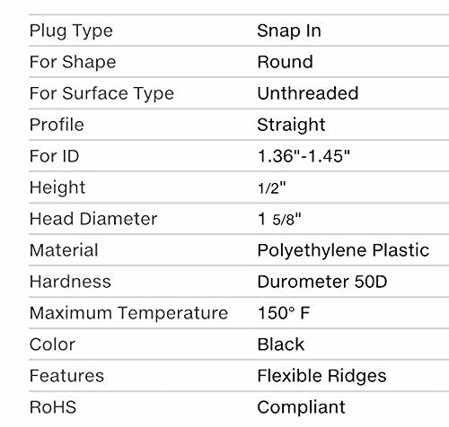 (Pack of 10) 1-5/8" - 1-625 Inch OD Head Dia - (10-14 Ga - 1.36" - 1.45" ID) Snap-in Round Black Plastic Plugs w/Flexible Ridges | Fencing Post Tube Inserts | Fitness Eqpt. End Caps - LeoForward Australia