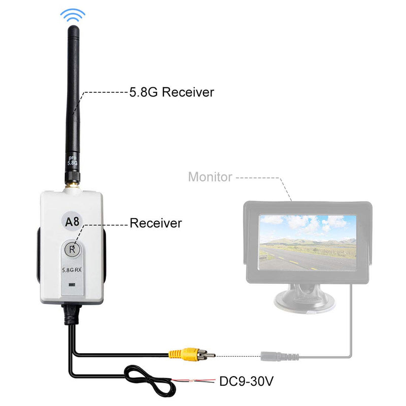  [AUSTRALIA] - GOQOTOMO E-600 5.8G Wireless Color Video Transmitter and Receiver Long Range Kit for The Vehicle Backup Camera and Car Rear View Parking Monitor