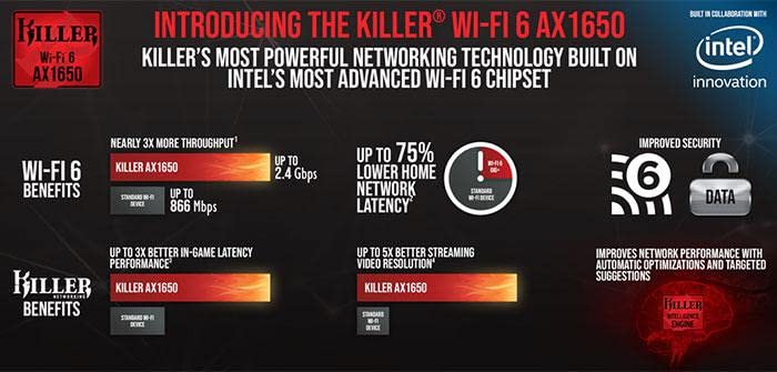  [AUSTRALIA] - HighZer0 Electronics Killer WiFi 6E AX1675x Adapter Tri Band 2.4 | 5 | & 6GHz Laptop M.2 Card AX+BT Bluetooth 5.3 Upgraded AX210 for Gaming Performance