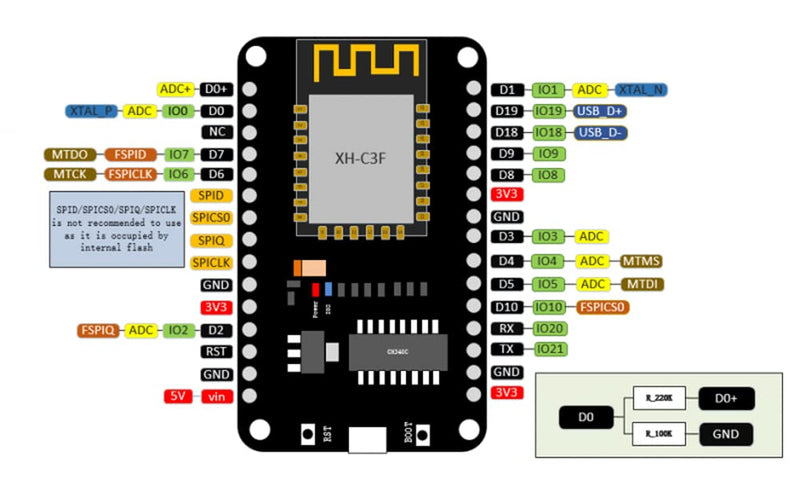  [AUSTRALIA] - DIYmall NiceMCU-C3F V1.0 ESP32-C3 WiFi + BT Development Board RISC-V Single-core Processor 4MB Flash for Smart Home IoT