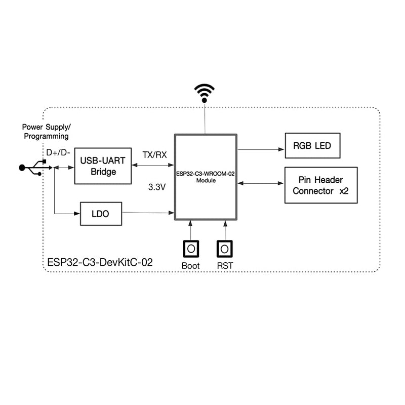  [AUSTRALIA] - DIYmall ESP32-C3-DevKitC-02 ESP32 Development Board Based on ESP32-C3-WROOM-02 Module Integrates Complete WiFi+BT BLE Functions