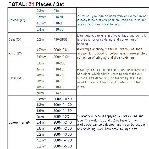  [AUSTRALIA] - 21 PCS Soldering Tips T18 Series Fit HAKKO FX-888 FX-888 FX-8801 FX-600 (FX888/FX888D FX8801 FX600) Lead Free Solder Iron Tip Bit (Brand"AiCE Tls")