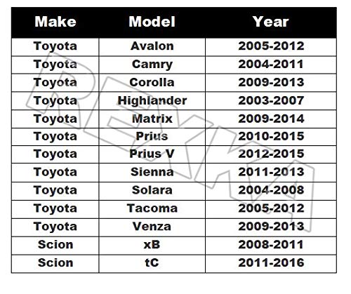 Rexka 5 Sets Front Fender & Bumper Cover Clip & Pin Set for Toyota Lexus 53879-58010 47749-58010 Avalon Camry Corolla Highlander Matrix Prius Prius V Sienna Solara Tacoma Venza - LeoForward Australia